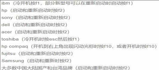 电脑主板bios恢复出厂默认设置教程
