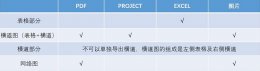斑马进度计划怎么复制粘贴 斑马进度计划软件可以导出的文件详细介绍