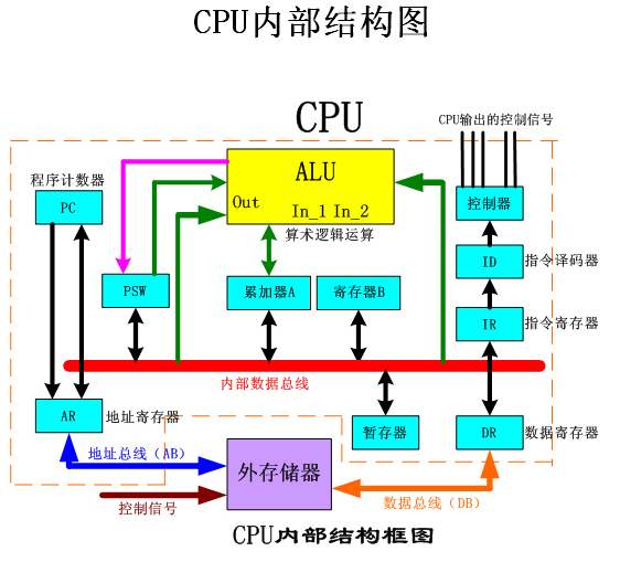 电脑cpu详细介绍