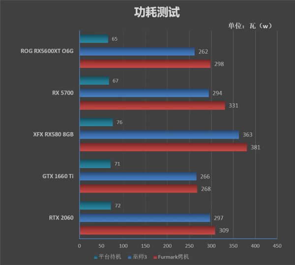 ROG STRIX RX5600XT O6G GAMING评测 全方位测试