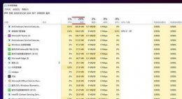 win10运行内存占多少 win11内存占用比win10高详细介绍