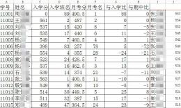 vlookup函数出现N/A vlookup函数老是出错#n/a的解决教程