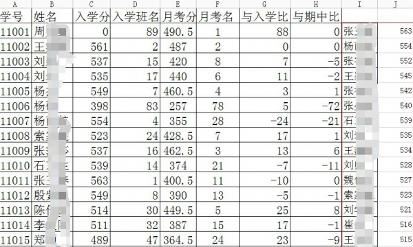 vlookup函数老是出错#n/a的解决教程