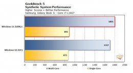 win11比不比win10流畅详细介绍 windows10系统哪个版本流畅稳定