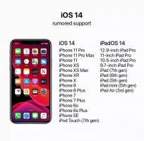 ios14适配机型 ios14淘汰机型详细介绍