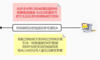 todesk远程软件是否安全详细介绍