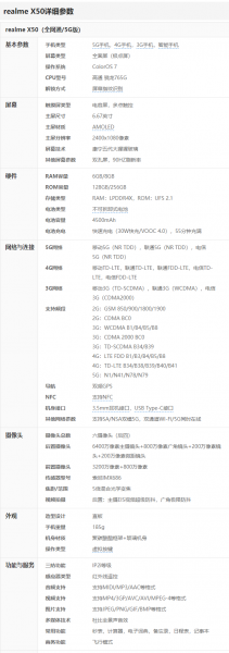 realme真我x50官网卖多少钱