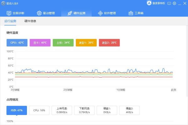 驱动人生使用方法大全