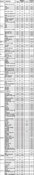 抖音小店保证金数量详细介绍