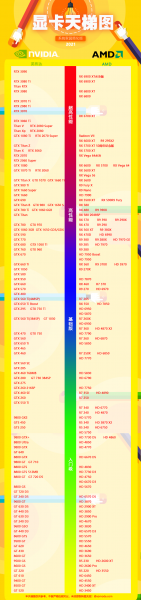 显卡天梯图2021最新版(持续更新)