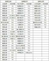雷电模拟器vt开启方法 雷电模拟器电脑开启VT