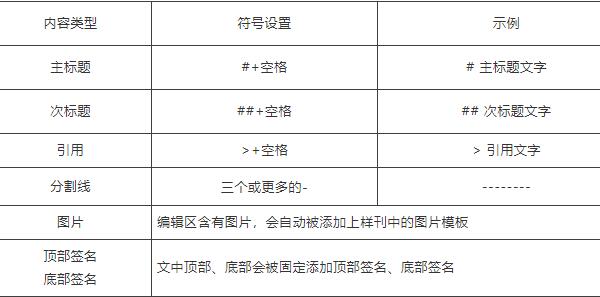秀米编辑器排版方法