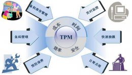 tpm什么意思 tpm意思详细明确介绍