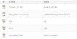 无主之地好玩不 用win10能不能玩无主之地详细介绍