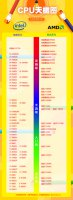 2021cpu性能天梯 2021cpu最新最全天梯图5月