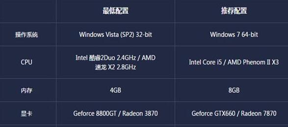 win10玩不了极品飞车ol解决教程