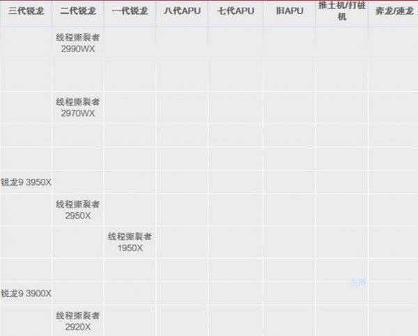 移动端cpu天梯图2021