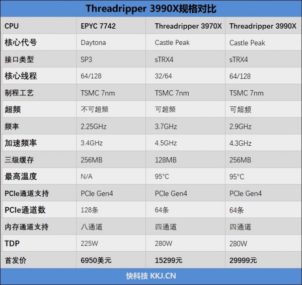 笔记本CPU排行天梯图2021