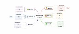 mindmanager安卓版 mindmanager免费版下载地址