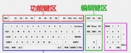 电脑键盘功能介绍图解 全图 电脑键盘功能介绍图解详细介绍