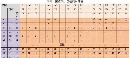ultraedit内码汉字查看方法