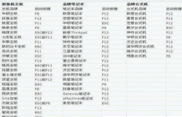 电脑bios进入教程介绍 电脑如何进入bios的方法