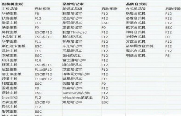 电脑bios进入教程介绍