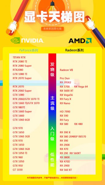 显卡天梯图2020移动和桌面