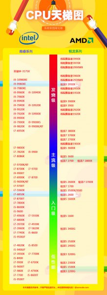 电脑处理器排行榜2020