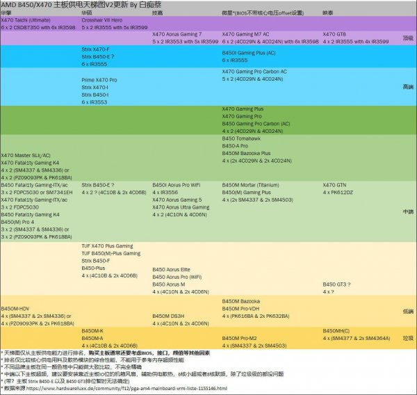 主板天梯图2022年
