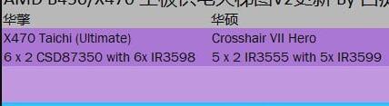 主板天梯图2022年