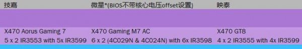 主板天梯图2022年
