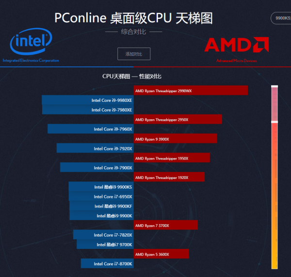 2019cpu最新天梯图
