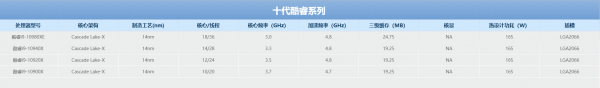 intel酷睿10代CPU处理器功耗表