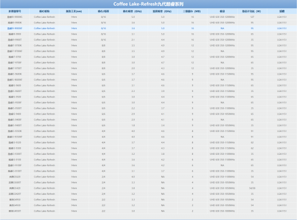intel酷睿i9cpu功耗图