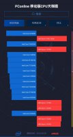 低电压cpu天梯图高清 2022低压cpu天梯图