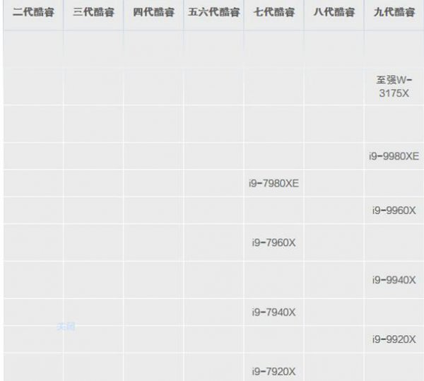 笔记本cpu天梯图2020