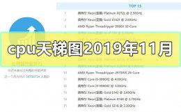 cpu天梯图2022年1月 cpu天梯图2022年