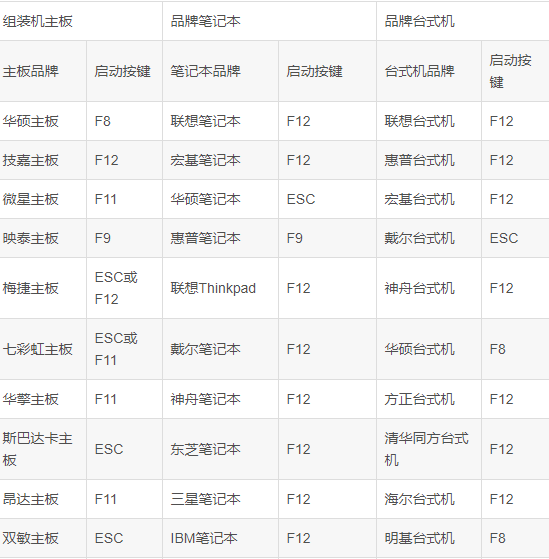 电脑重装系统傻瓜式方法