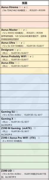 技嘉主板排名天梯图最新