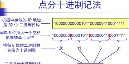 怎么判断ip地址的不同