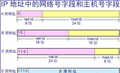 怎么判断ip地址的不同