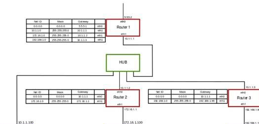 ipv4默认网关是什么意思