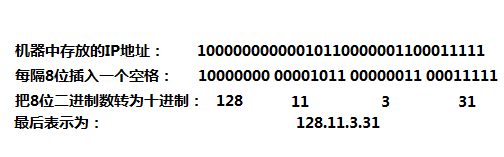 计算机网络默认网关怎么算