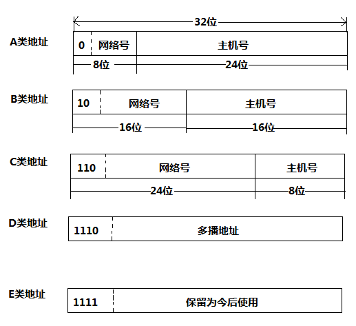 计算机网络默认网关怎么算
