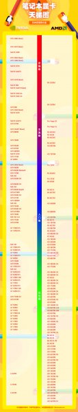笔记本显卡天梯图2020