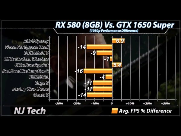 显卡天梯图1650s最新2022年
