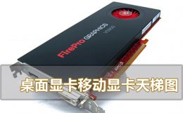 显卡排行天梯图2022 桌面显卡和移动显卡天梯图2022最新