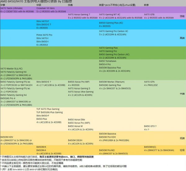 amd主板天梯图2020最新
