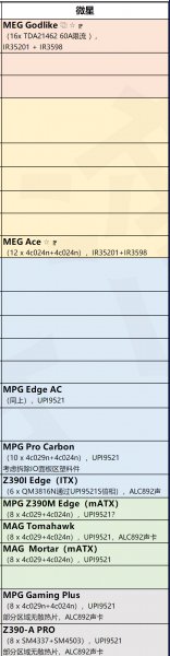 z390主板天梯图微星2020最新